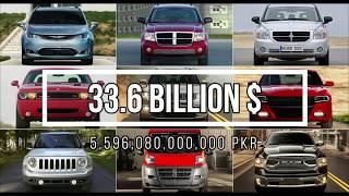 Top 10 richest car companies in the world.