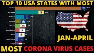 TOP 10 USA States with most Corona (COVID-19) Cases