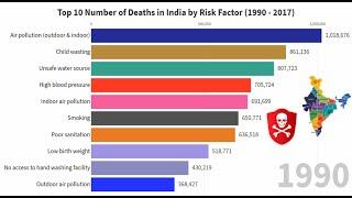 Top 10 number of deaths in India by Risk Factor