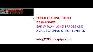 Forex Trend Dashboard Indicator- Top 10 Forex Indicators Review 4