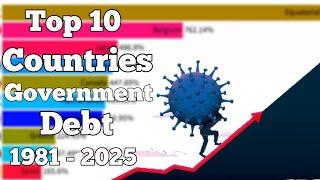 Top 10 Highest Government Debt 1981-2025!