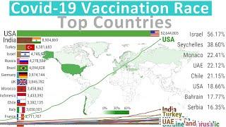 Covid-19 Vaccination Race: Top Countries by Number of People FULLY Vaccinated