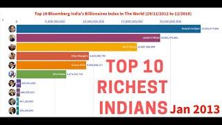 Top 10 Richest People in India [2013-2019]