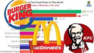 Top 12 Fast Food Chains In The World By Number Of Branches