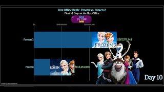 Frozen 2 vs. Frozen 1 First 10 Days at the Box Office Gross