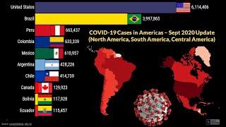 Top 10 Country by COVID-19 Confirmed Cases-  North ,Central and South America Region( Sept  Update)