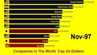 Top 10 Most Valuable Companies In The World 1997 to 2019