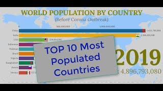 World Population by country till 2019 | Top 10 Country Population and History (1950-2019)