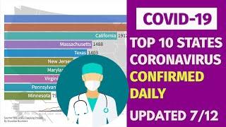 TOP 10 States with Highest number of DAILY confirmed Coronavirus cases. (3/1 - 7/12)