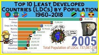 Top 10 Most Populated Least Developed Countries (LDCs) 1960-2018