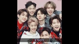 TOP 10 K-pop group 2021