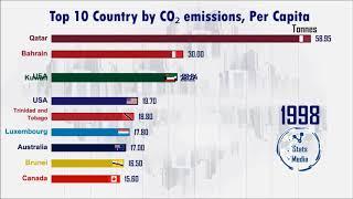 Top 10 countries with the Dirtiest Air you didn't know about