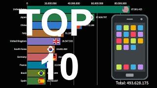 Top 10 countries with highest number of mobile phone subscriptions 1979 - 2019