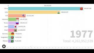 World population Top 10 country from 1962 to 2019 #racingbarchart #barchartrace #animatedstats
