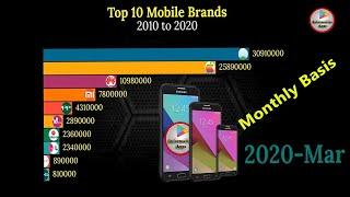 Top 10 Mobile Phone Brands (2010 - 2020) Monthly Basis