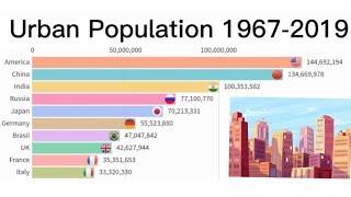 Top10 Country Urban Population 1967 - 2019