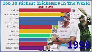 TOP 10 RICHEST CRICKETERS OF ALL TIME !