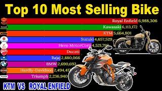 Top 10 Bikes Most Selling in the World