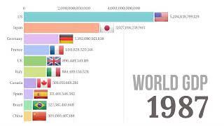 Top 10 Country GDP History (1961 - 2019)