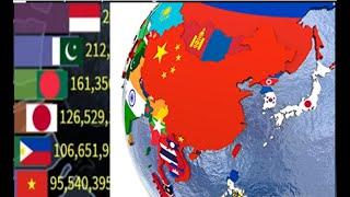 TOP 10 MOST POPULATED ASIAN COUNTRIES (1960-2018); [ دول القارة الآسيوية الأكثر سكانا ]