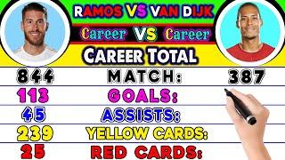 Sergio Ramos Vs Virgil van Dijk Who is Best? Virgil van Dijk Vs Sergio Ramos Career Compared.