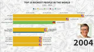 Top 10 richest people in the world 1990-2020/Топ 10 самых богатых людей мира 1990-2020
