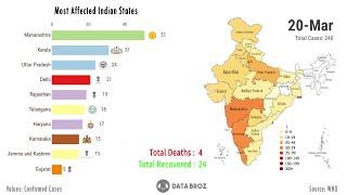 Coronavirus India map time lapse (confirmed cases state wise) | corona virus India