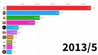 TÜRKİYE YOTUBE ABONE SAYISI TOP 10 ---ÇEKİLİŞ VAR WOFT TEAM HESAP ÇEKİLİŞİ DETAYLI BİLGİ AÇIKLAMADA