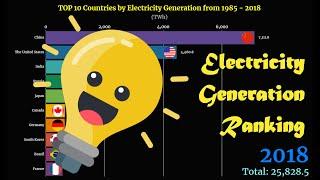 Electricity Generation Ranking | TOP 10 Country from 1985 to 2018