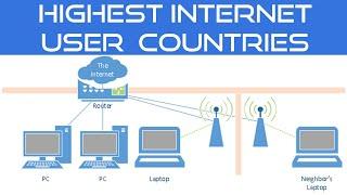 Top 10 Highest Number Of Internet User Countries Ranking 1990 - 2019 | With Number Of Internet User