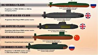 Top 10 Fastest Submarines in the World (2020)