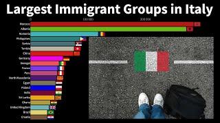 The Largest Immigrant Groups in Italy (By country of birth)