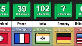 Country Ranking: Most Billionaires