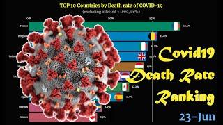 Covid-19 Death Rate Ranking | TOP 10 Country (updated on 10 Sep 2020)