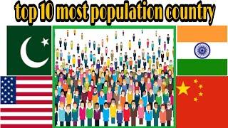 Top 10 most Population country in the World 2021.