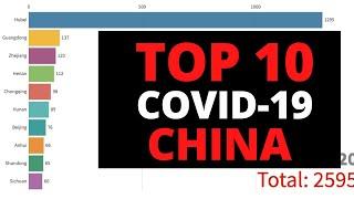 Top 10 COVID-19 affected States in China