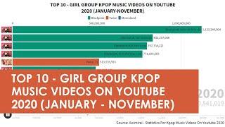 TOP 10 - GIRL GROUP KPOP MUSIC VIDEOS ON YOUTUBE JANUARY - NOVEMBER 2020