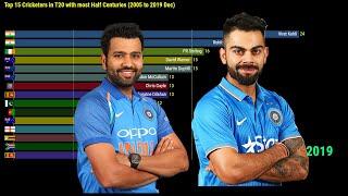 Top 15 Batsmen Ranked by Total Half Centuries in T20 Internationals (2005-2019 Dec)