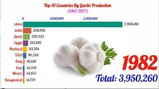 Top 10 Countries By Garlic Production (1961-2017)