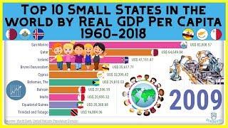 Top 10 Small States in the World by Gross Domestic Product (RGDP) Per Capita 1960-2018