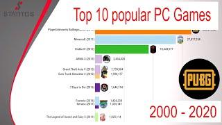 Top 10 most popular Pc Games 2000-2020 - Pc Game 2020