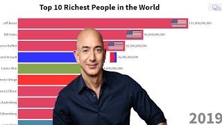 Top 10 Richest People in the World 2000-2019  - Wealthiest people in the world