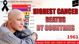 Highest Cancer Deaths by Country  / Countries with Highest Cancer Rates  1960-2018