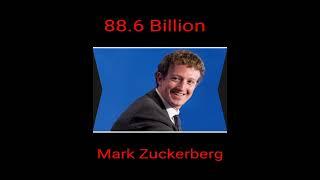 Top 10 richest man in the world and income 