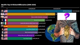 Top 10 Richest People in the World (2000-2020)