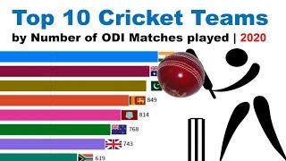 Top 10 Teams in Cricket by number of ODI Matches played [1971-2020]