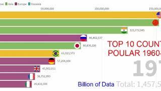 Top 10 Countries by Population (1960 - 1990) THE Most Popular Country in The World