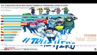 Covid Cart EP0504 | Top 10 Malaysia States Coronavirus | loiloitv