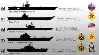 Top 10 Biggest Navy Ships | Largest And Longest Aircraft Carriers in the World