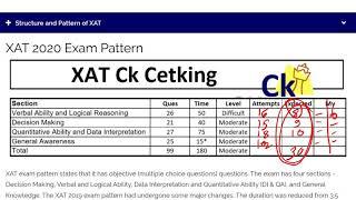 XAT Strategy Attempts Cutoffs Sectional Timings